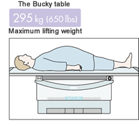 table weight support